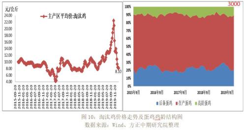 【重大行情专题报告】普跌的农产品市场后市展望