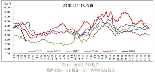 【重大行情专题报告】普跌的农产品市场后市展望