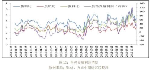 【重大行情专题报告】普跌的农产品市场后市展望