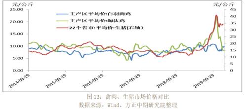 【重大行情专题报告】普跌的农产品市场后市展望