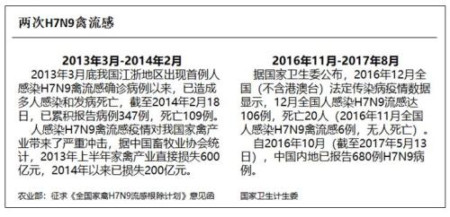 【重大行情专题报告】普跌的农产品市场后市展望