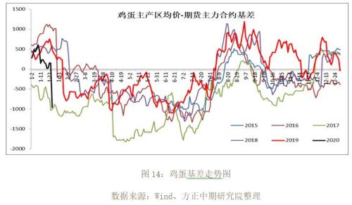 【重大行情专题报告】普跌的农产品市场后市展望