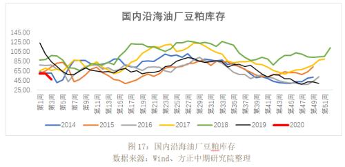 【重大行情专题报告】普跌的农产品市场后市展望