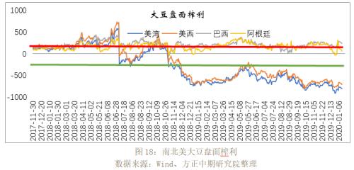 【重大行情专题报告】普跌的农产品市场后市展望