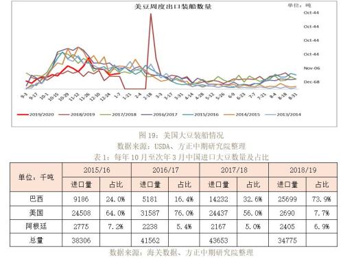 【重大行情专题报告】普跌的农产品市场后市展望