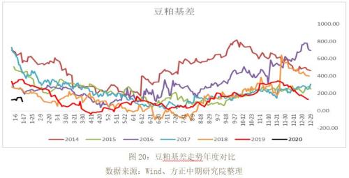 【重大行情专题报告】普跌的农产品市场后市展望