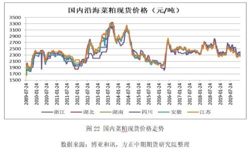 【重大行情专题报告】普跌的农产品市场后市展望