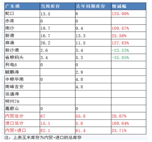 【重大行情专题报告】普跌的农产品市场后市展望