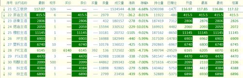 【重大行情专题报告】大幅下挫后能源化工品市场分析