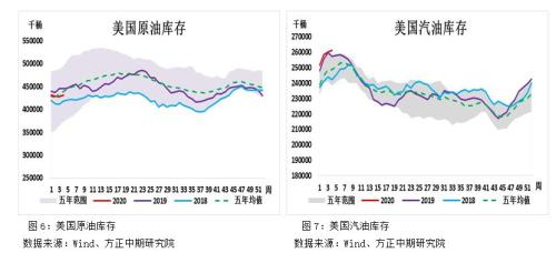 【重大行情专题报告】大幅下挫后能源化工品市场分析