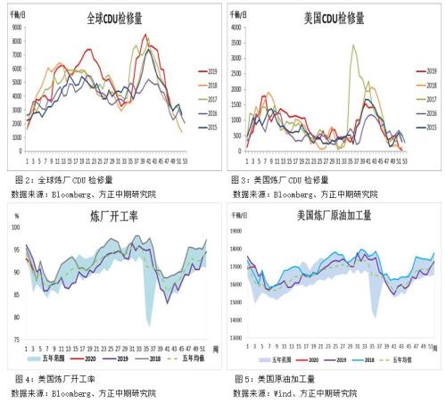 【重大行情专题报告】大幅下挫后能源化工品市场分析