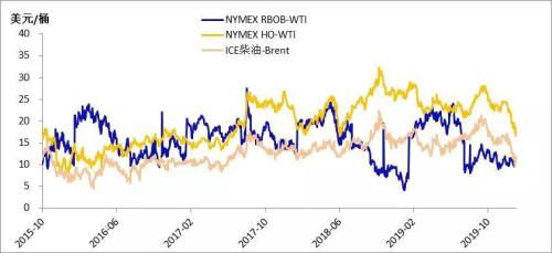 【重大行情专题报告】大幅下挫后能源化工品市场分析