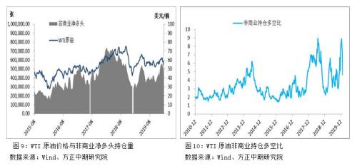 【重大行情专题报告】大幅下挫后能源化工品市场分析