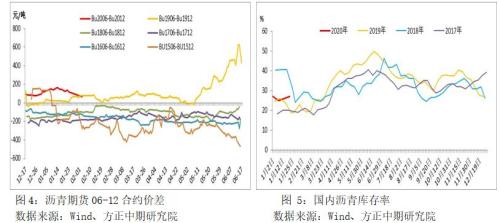 【重大行情专题报告】大幅下挫后能源化工品市场分析