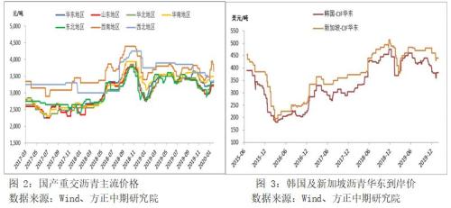 【重大行情专题报告】大幅下挫后能源化工品市场分析