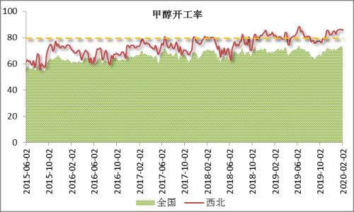 【重大行情专题报告】大幅下挫后能源化工品市场分析