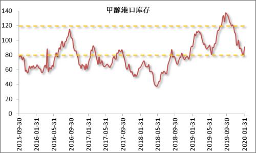 【重大行情专题报告】大幅下挫后能源化工品市场分析