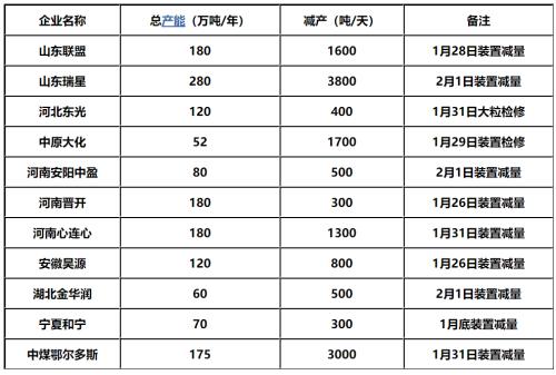 【重大行情专题报告】大幅下挫后能源化工品市场分析