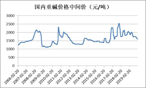 【重大行情专题报告】大幅下挫后能源化工品市场分析