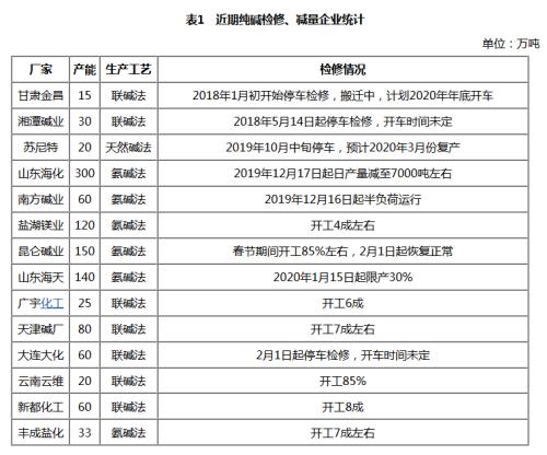 【重大行情专题报告】大幅下挫后能源化工品市场分析