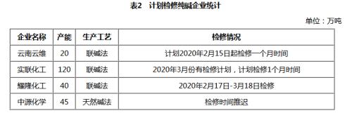 【重大行情专题报告】大幅下挫后能源化工品市场分析