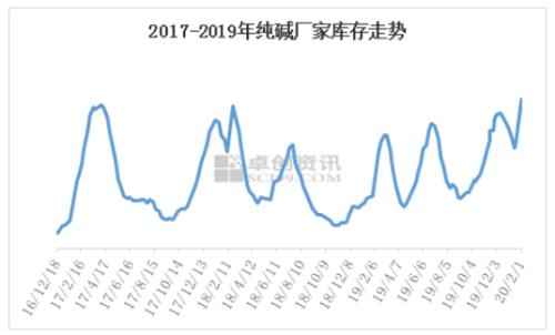 【重大行情专题报告】大幅下挫后能源化工品市场分析