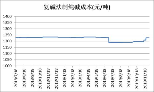 【重大行情专题报告】大幅下挫后能源化工品市场分析