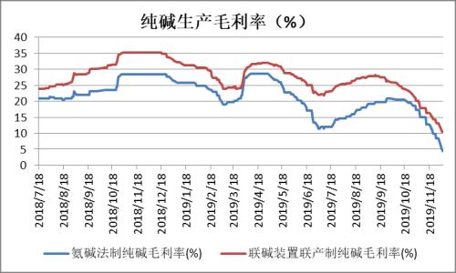 【重大行情专题报告】大幅下挫后能源化工品市场分析