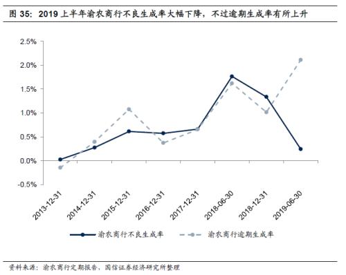 各省名义GDP增长率差距大_人民的名义(2)