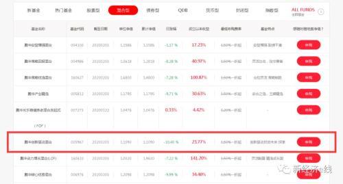 公募砸重金接力自购！近百只基金单日重挫逾9%，逆行者果断买入