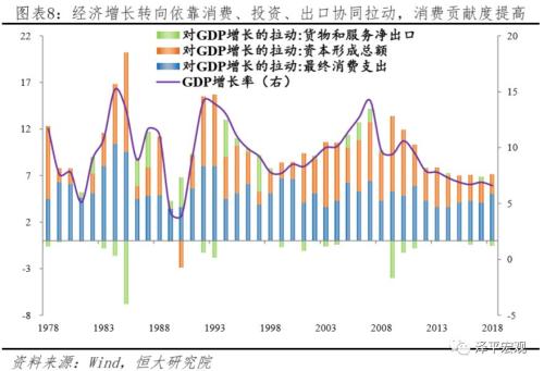 拉动GDP图片_拉动GDP,固定资产投资还有用吗(2)