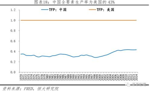 中国力量gdp图表_如何在PPT中做GDP和GDP增长率的一个图表(2)