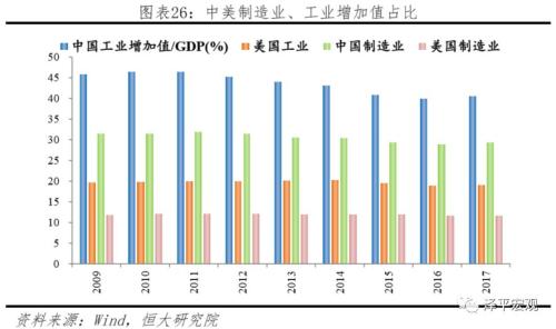 中国采矿业gdp_美国 从GDP矿业