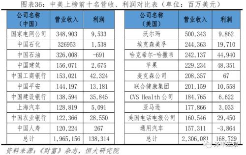 2018年中美经济总量 对比_中美gdp总量对比2020(3)