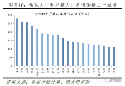 重庆人口流出_重庆人口外流最严重的八个县区,开州区竟是第一人口流出大区(2)