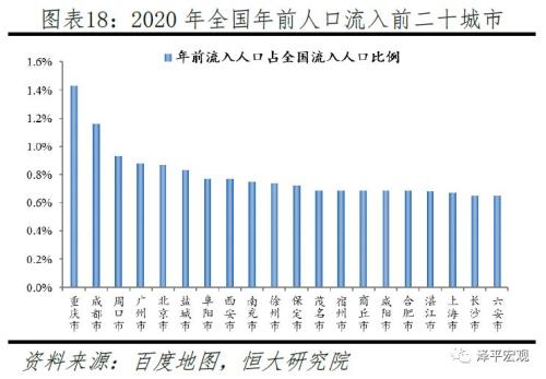 武汉人口扩散_武汉地铁出人口图片(3)