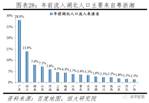 武汉人口流入_学术视角告诉你 500万武汉人是 逃离 还是 正常离开(3)