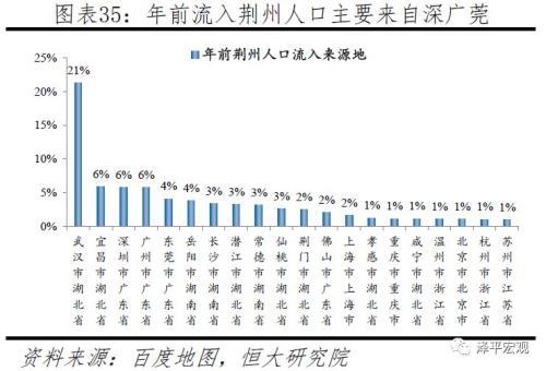 湖北省流动人口_湖北省流动人口服务和管理条例图片(2)