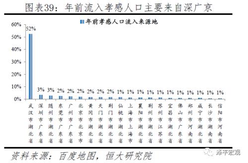 人口流动对疫情防控_疫情人口流动图