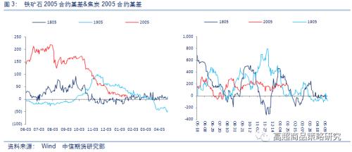 宏观经济总量统计指标_宏观经济(3)