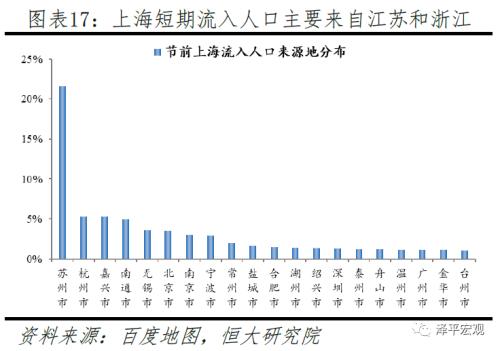 周口人口数量_2018年周口市人口发展状况