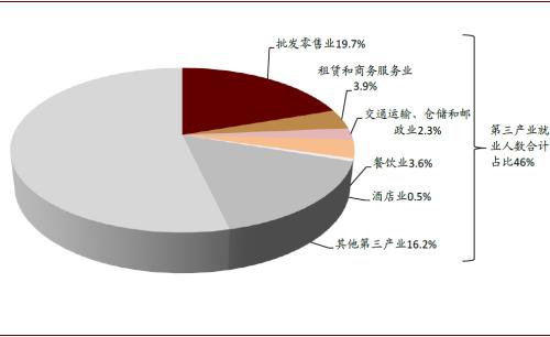 中金：建议采用“补工资”的方式支持社会服务业度过难关