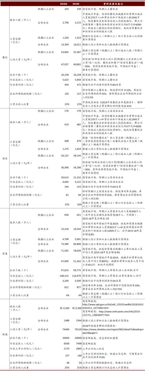 中金：建议采用“补工资”的方式支持社会服务业度过难关