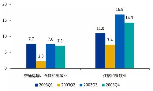 疫情下各国gdp趋势_国际疫情扩散,经济继续衰退形势下的中国和国际钢铁市场演变趋势 下篇(3)