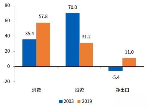 新冠疫情对中国经济影响的GDP