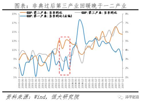 疫情经济gdp分析_疫情下的gdp分析图