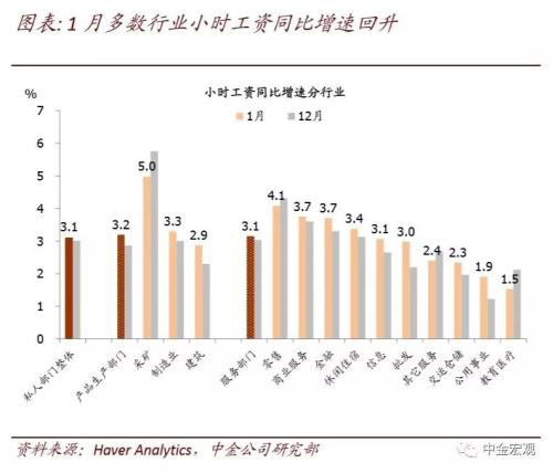 中金宏观|海外：1月非农：新增就业22.5万远超市场预期