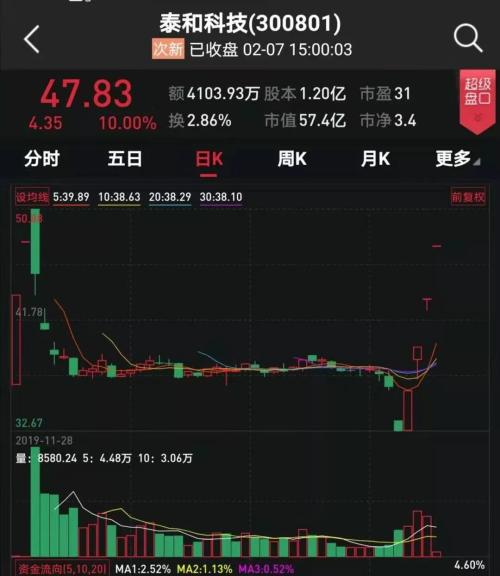 研发“瑞德西韦中间体”、拟生产消毒剂…上市公司蹭疫情热点炒作，交易所闪电关注