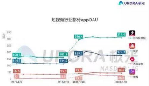 宅在家里，线上娱乐火了！游戏巨头们暴涨，更有单日流水20个亿！