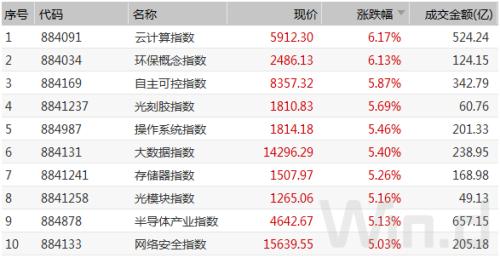 鼠年首周：A股蹦极，北上资金300亿扫货，908家公司收复失地